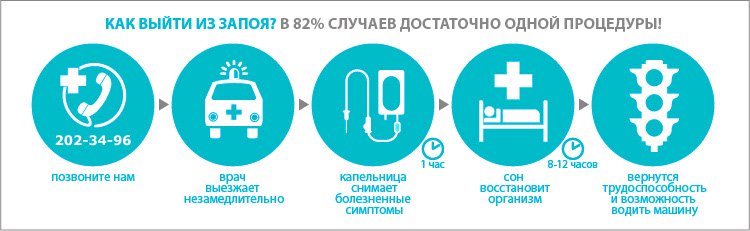 Быстрый вывод из запоя на дому